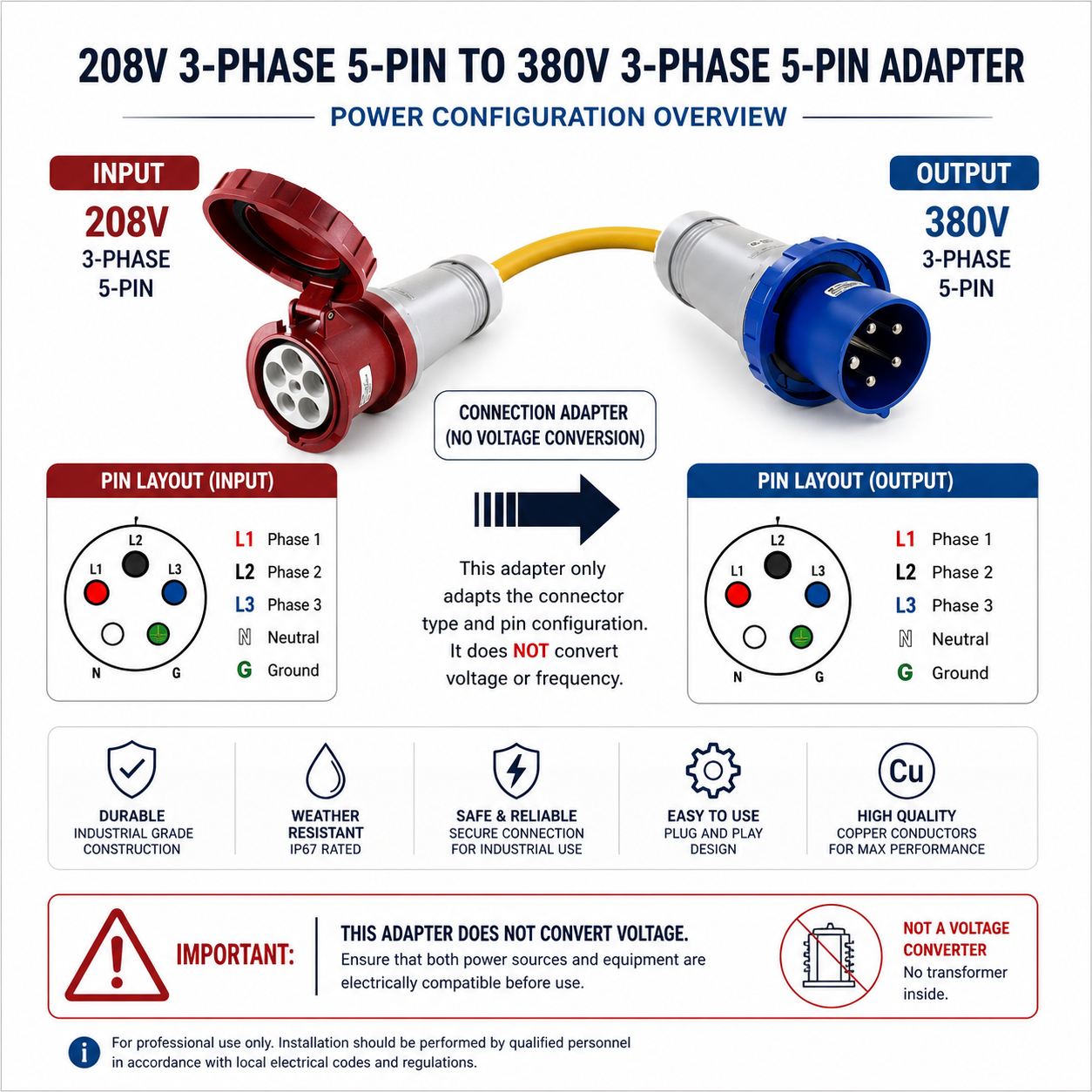 Adapter or Pigtail, Plug 208V 100 Amp 3-Phase Male 5pin to Connector 380V 100A 3-Phase Female 5pin, IP67, IEC60309 Watertight Weatherproof